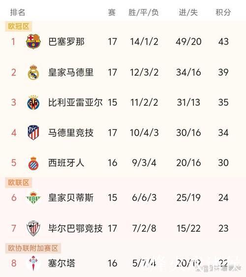 皇马2比1逆转阿拉维斯, 皇马2比1逆转阿拉维斯,