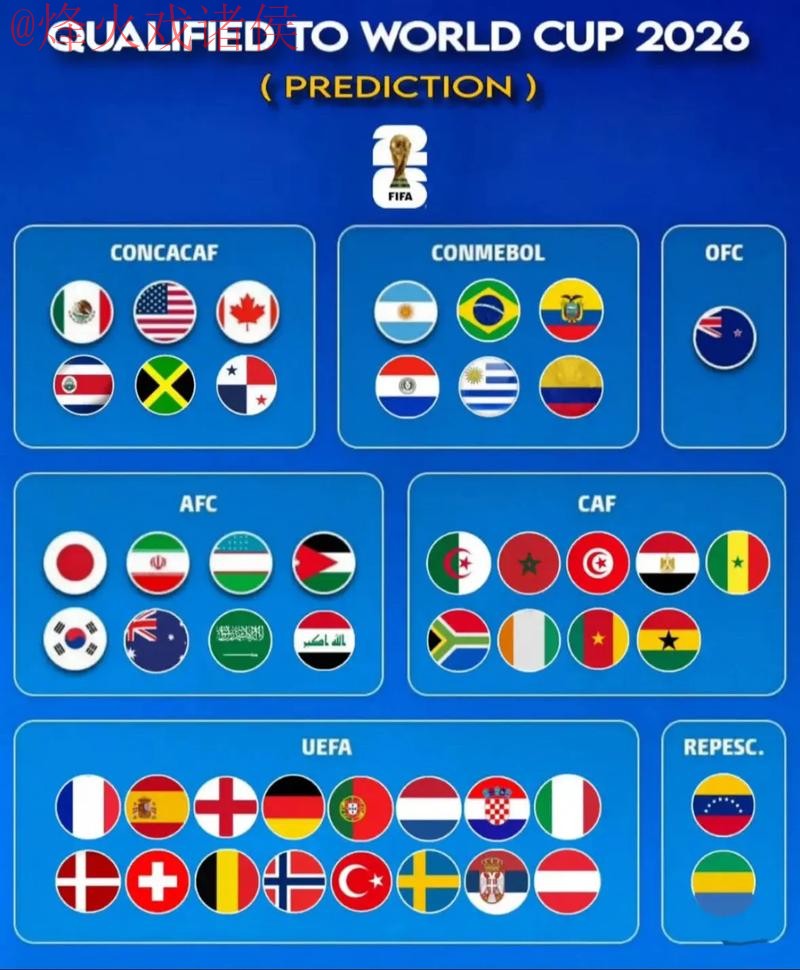 2026世界杯预测推荐最新网址 2026世界杯预测推荐最新网址