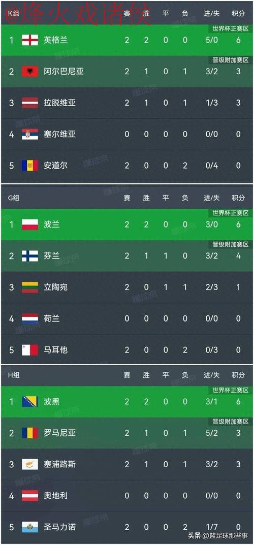 世界杯比分正规热门 世界杯比分正规热门