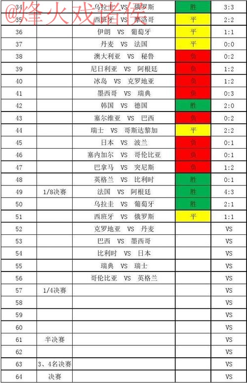 世界杯比分网站最佳